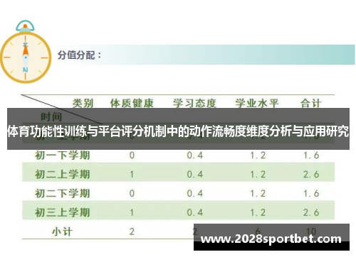 体育功能性训练与平台评分机制中的动作流畅度维度分析与应用研究
