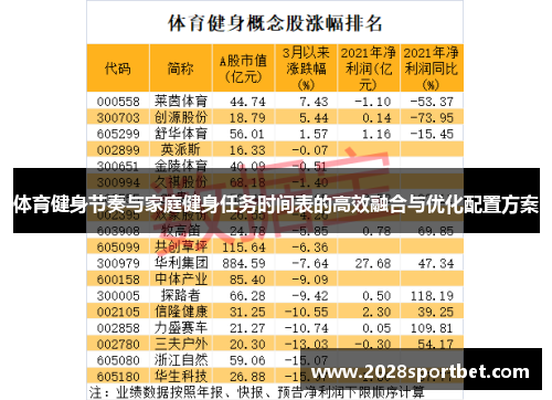 体育健身节奏与家庭健身任务时间表的高效融合与优化配置方案