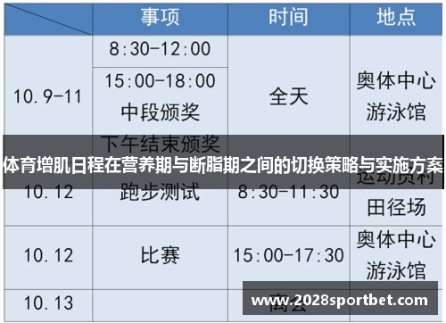 体育增肌日程在营养期与断脂期之间的切换策略与实施方案