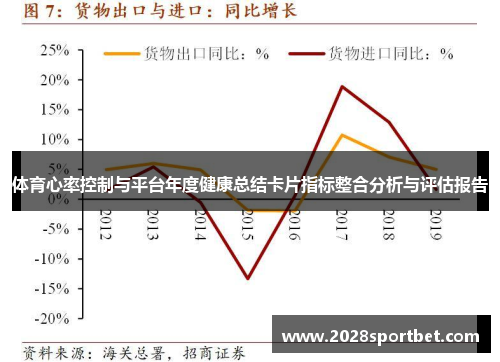 体育心率控制与平台年度健康总结卡片指标整合分析与评估报告
